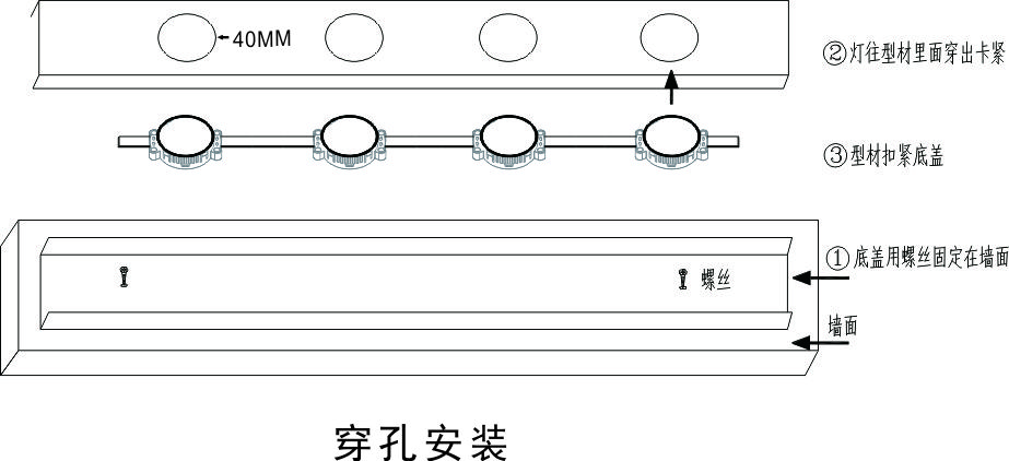 RGBW點光源(圖2)